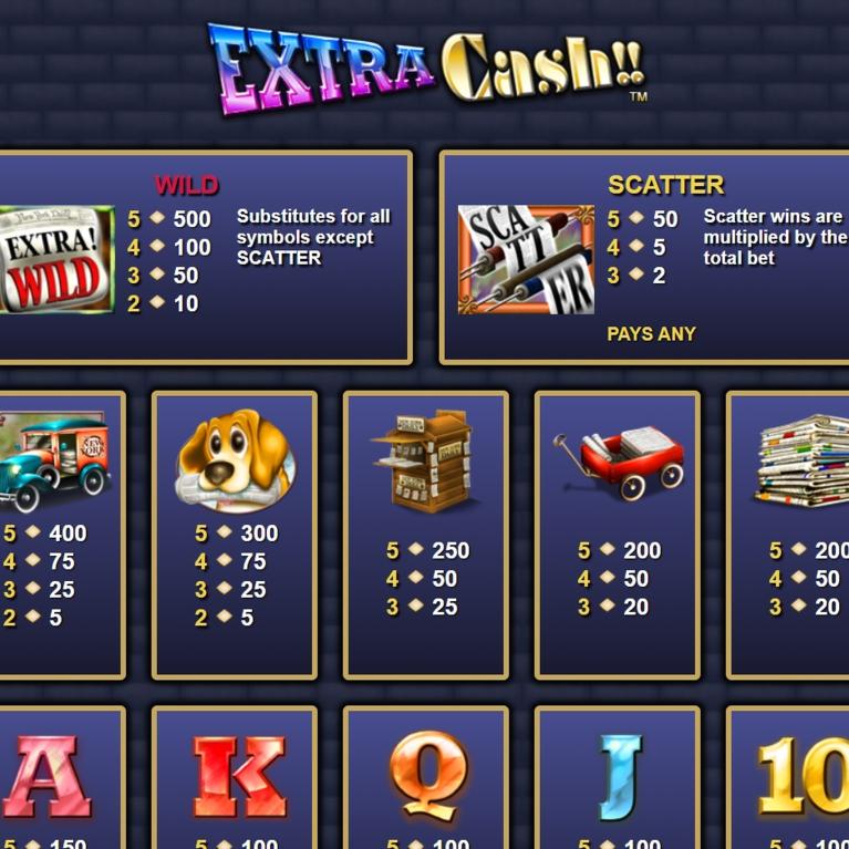 Temperance Slot Machine Temperance Slot Machine