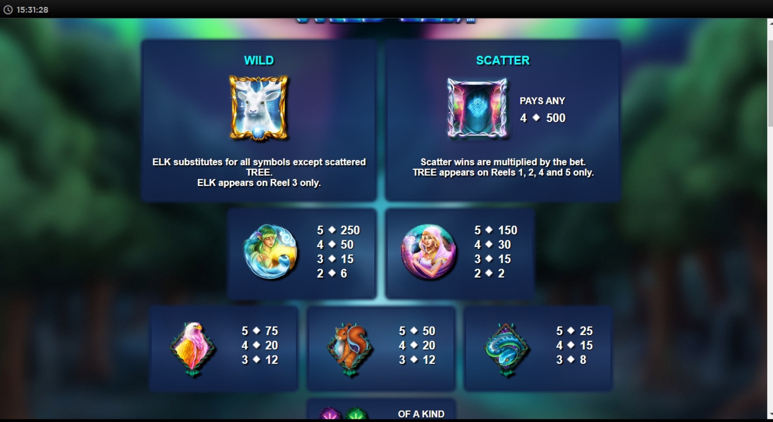 Info of Great Wild Elk Slot Game by NextGen Gaming