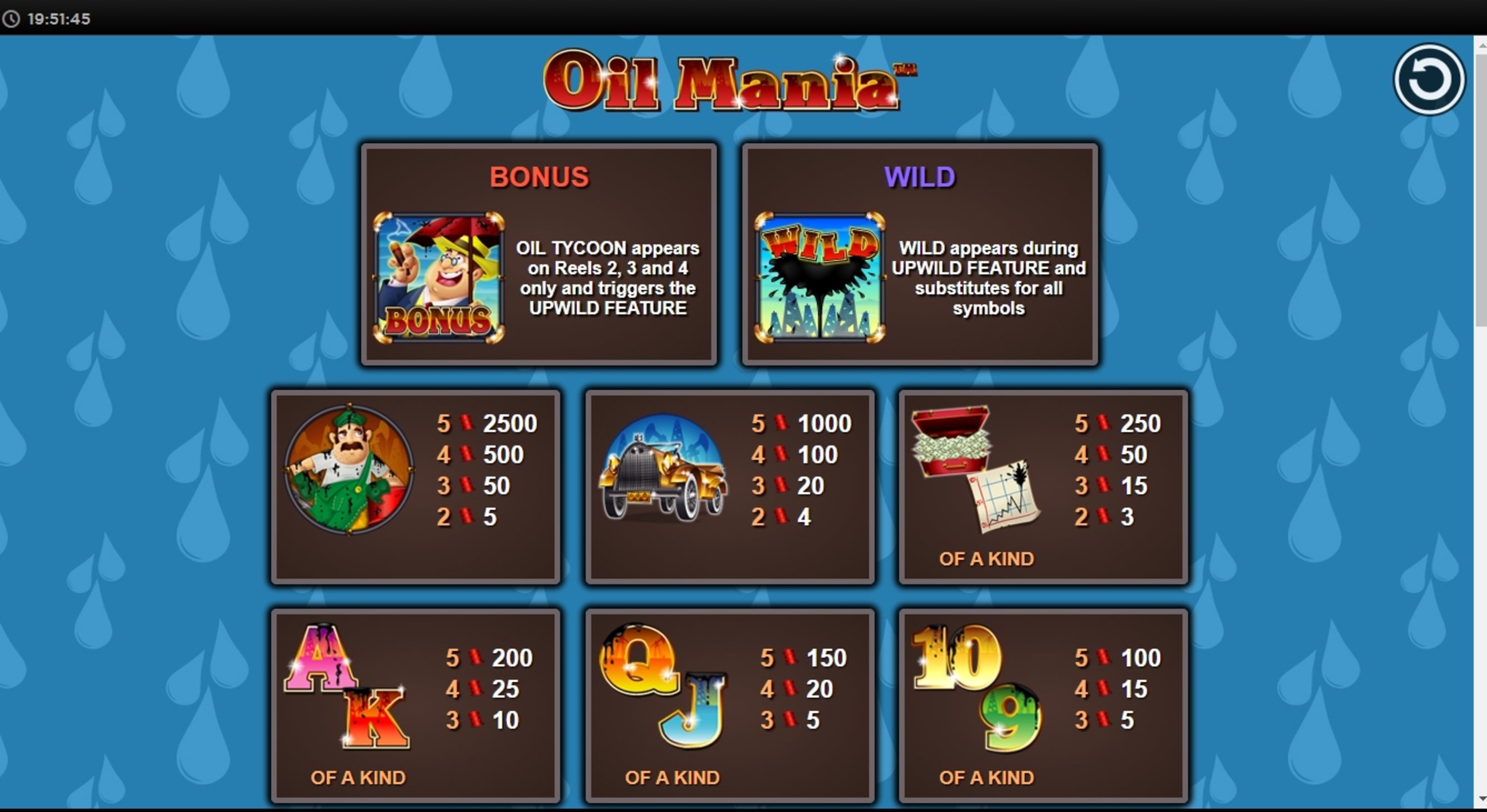 Info of Oil Mania Slot Game by NextGen Gaming