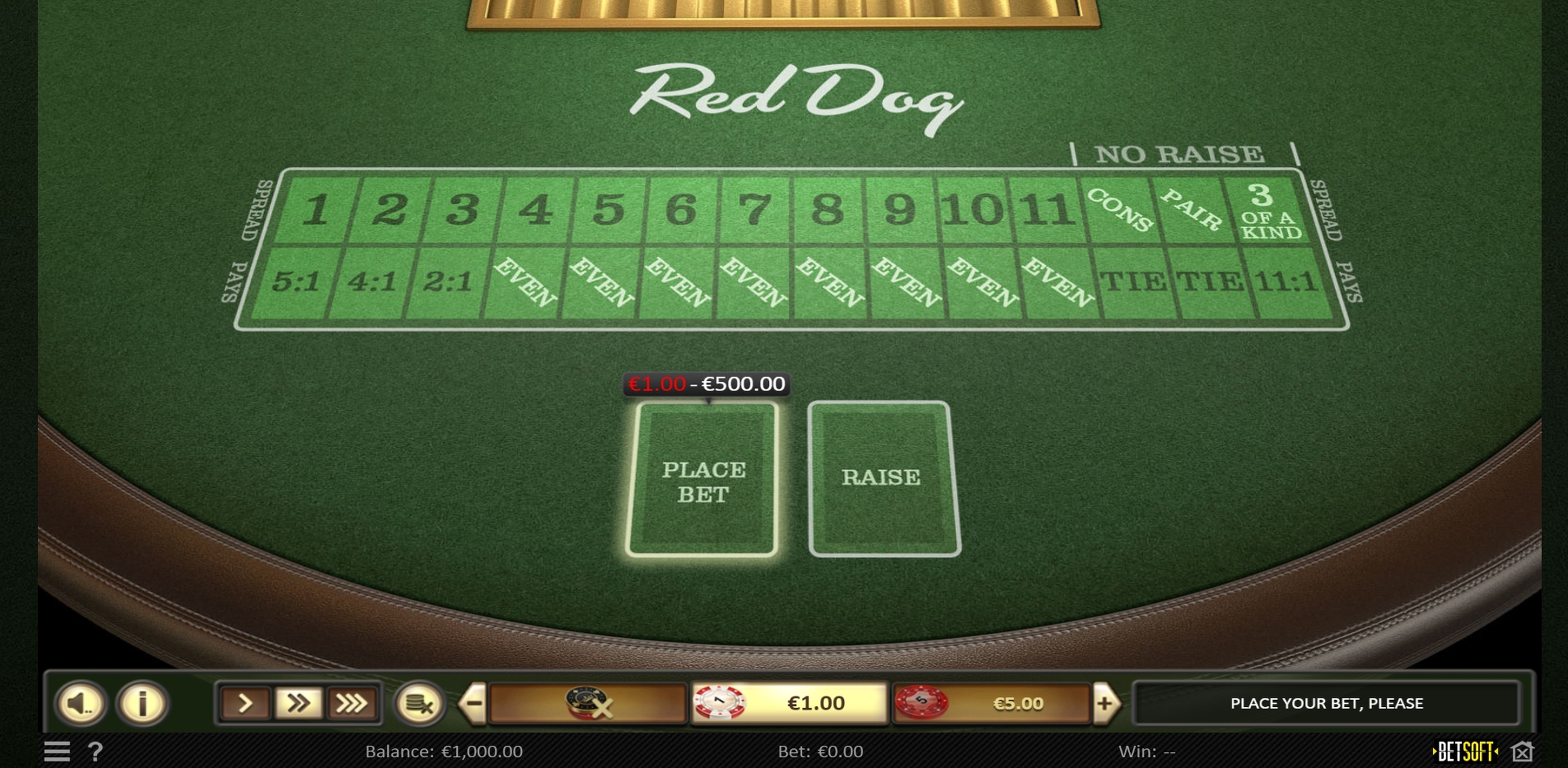 Reels in Red Dog (Novomatic) Slot Game by Novomatic