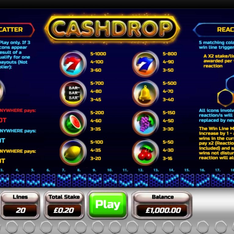 Cashdrop demo play, Slot Machine Online by OpenBet Review