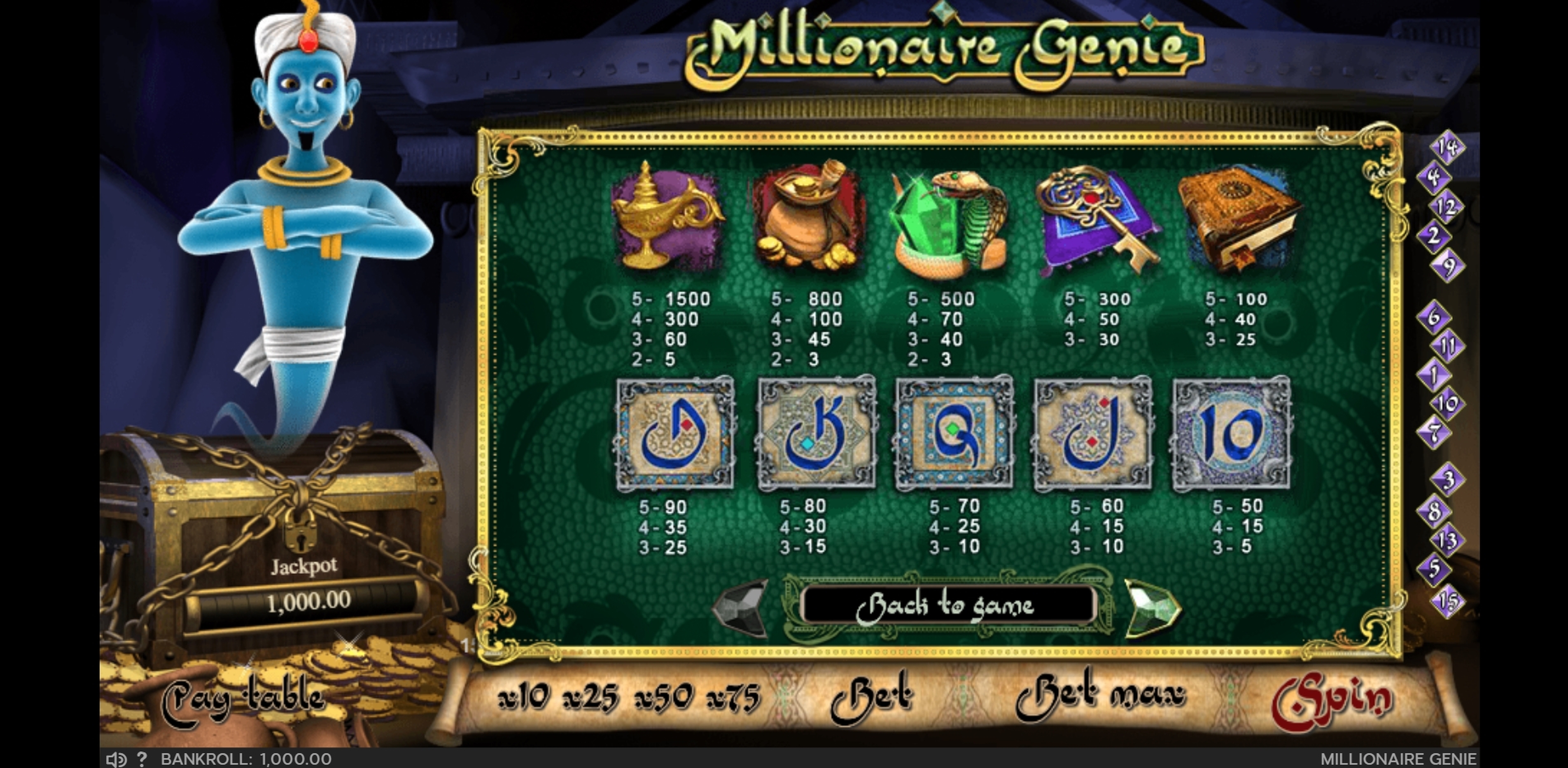 Info of Millionaire Genie Slot Game by GVG