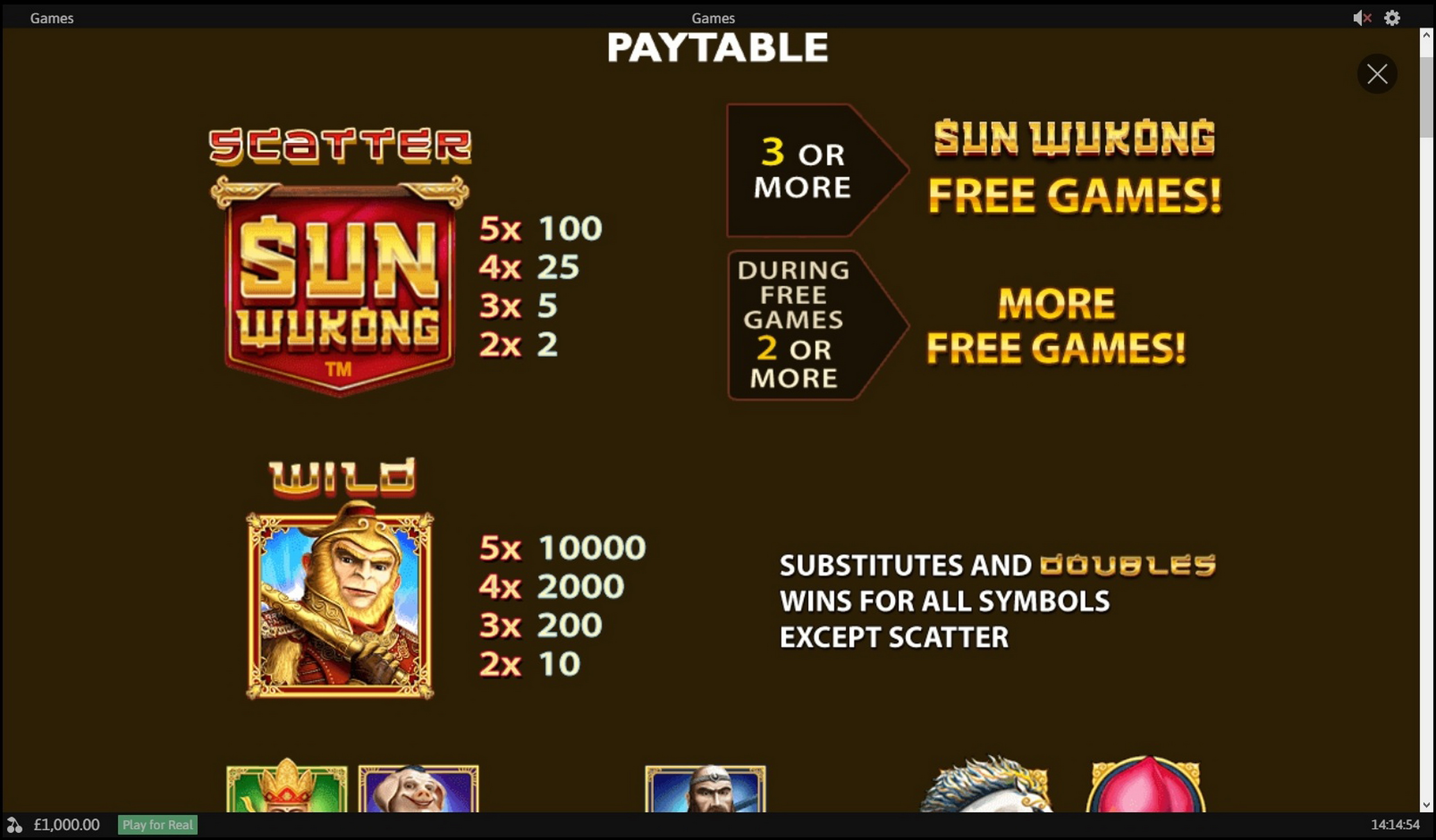 Info of Sun Wukong Slot Game by Playtech