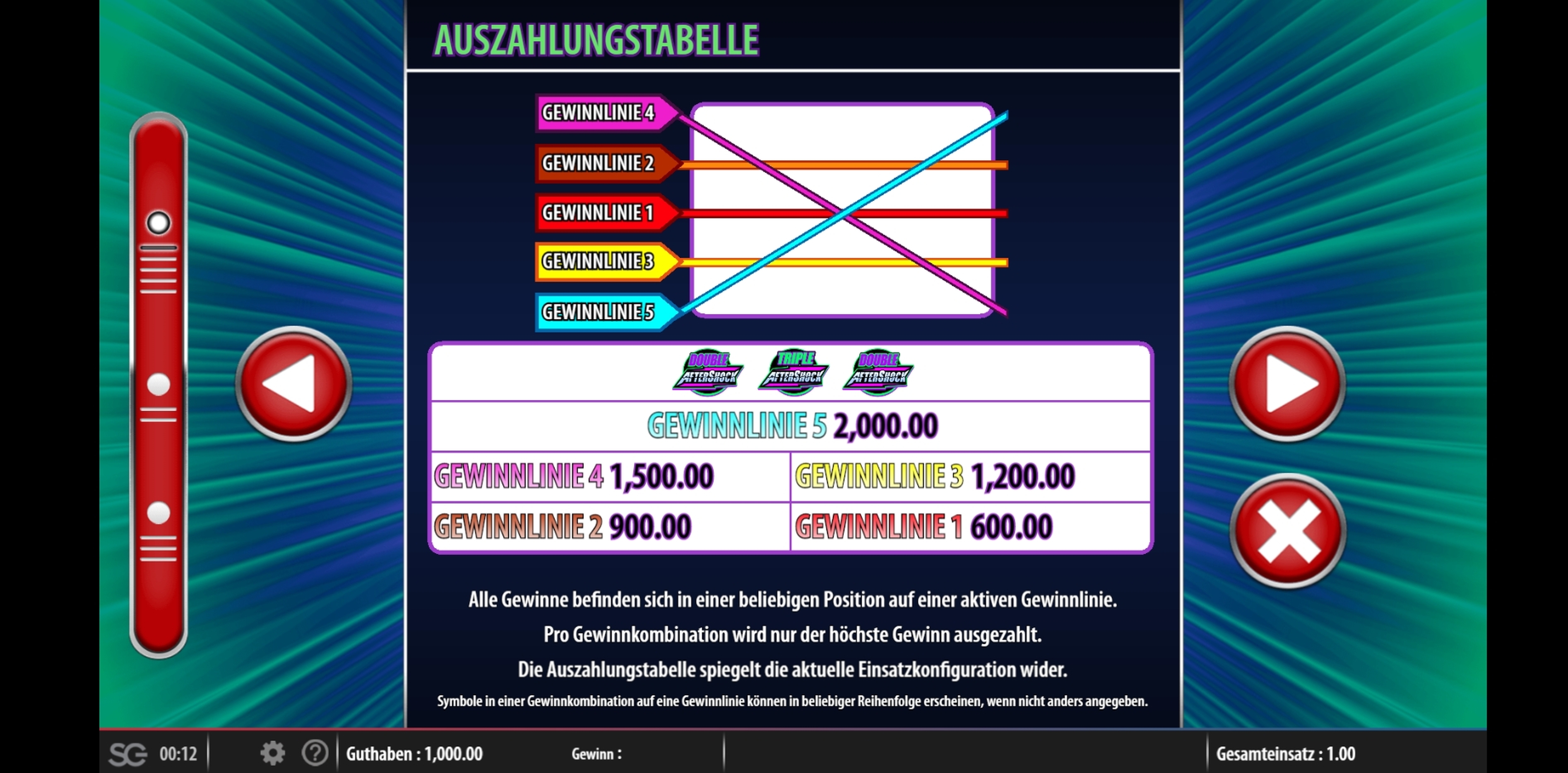 Info of Aftershock Slot Game by WMS