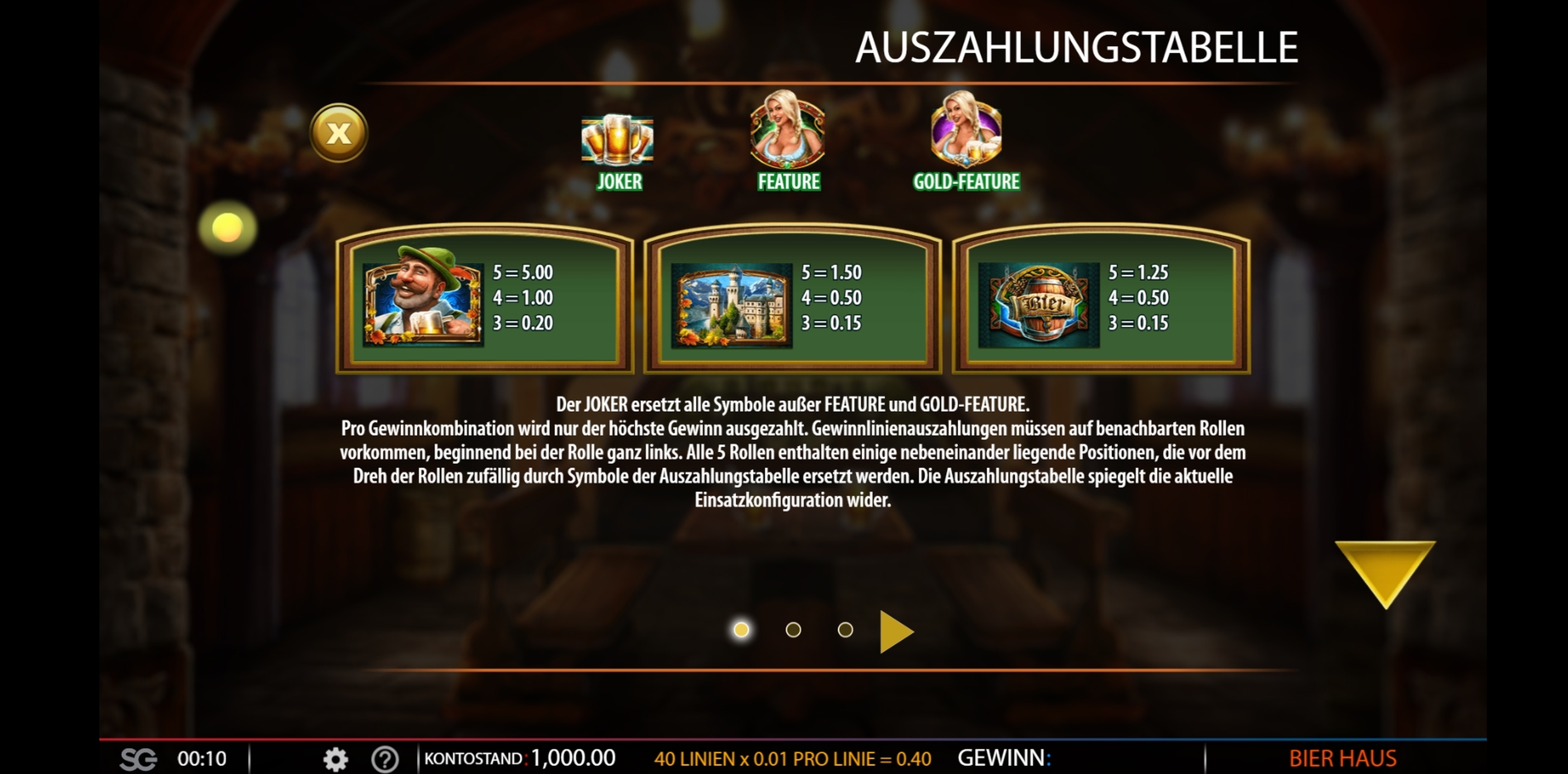 Info of Bier Haus Slot Game by WMS