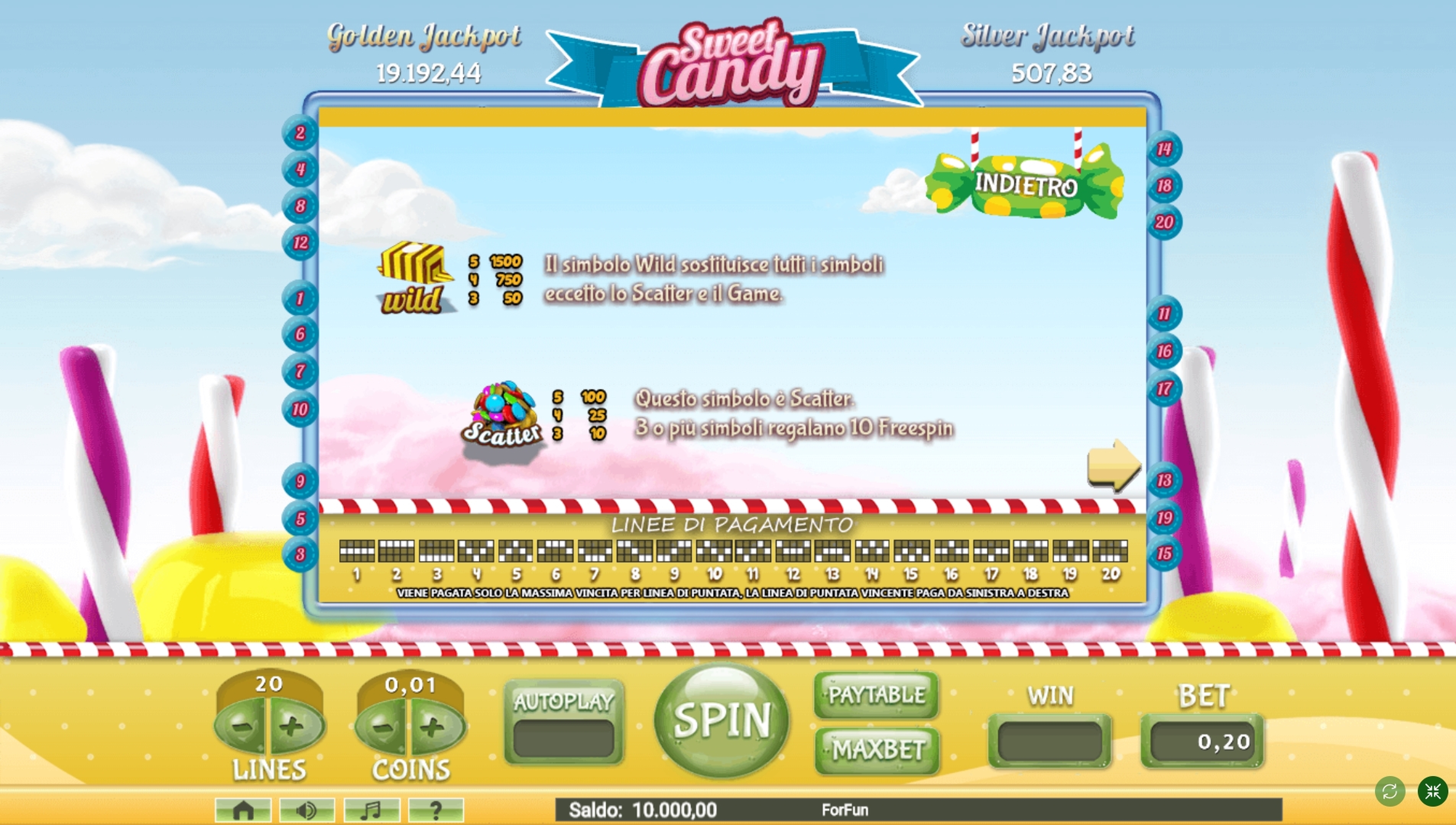 Info of Sweet Candy Slot Game by Tuko Productions
