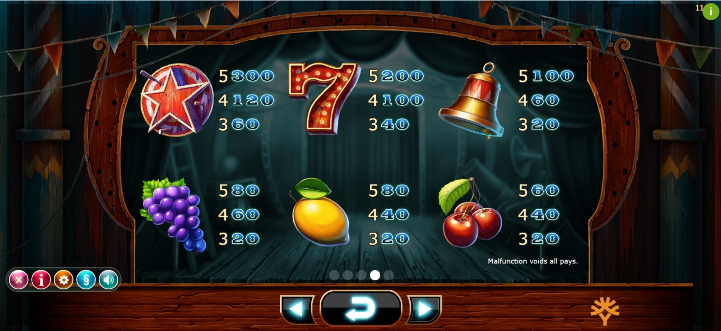Info of Wicked Circus Slot Game by Yggdrasil Gaming